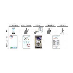 東京メトロ、LinkRayを活用した振替案内に向けた実証実験を開始