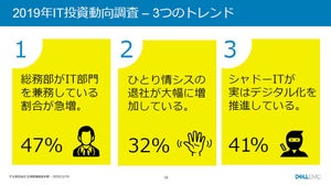 「ひとり情シス」における3つのトレンド - デルがIT投資動向調査