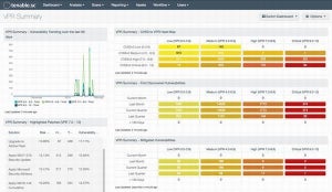 Tenable、「Tenable.sc」で優先対応脆弱性予測機能を提供