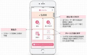 みずほ銀行、QRコードスマホ決済サービス「J-Coin Pay」提供