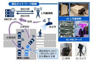 NEC、自動運転の適応ネットワーク制御技術の実証実験