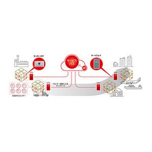 日通、インテルとハネウェルと協業でIoTを活用した輸送状況可視化