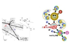 岐阜大学など、新種の超原子核(二重ラムダ核)を発見 - 美濃イベントと命名