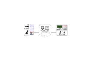 IBMなどがテニスデータの活用方法や指導メソッドの共同検討開始