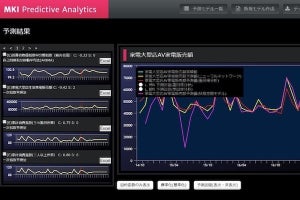 MKI、「Azure Stack」上で汎用分析予測できるソリューション