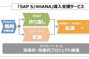 MDIS、次世代統合基幹業務システム「SAP S/4HANA」導入支援サービス