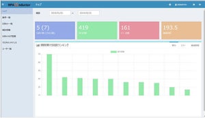 ISID、RPAの導入効果を可視化する管理ツール