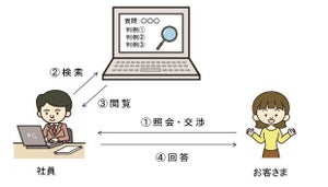 事故状況を判例など過去データからAI分析しサポート対応を高度化 - 三井住友海上火災保険