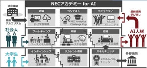 NEC、社会人や大学生を対象に「NEC アカデミー for AI」