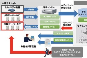 日立システムズ、セキュリティ統合監視とインシデント応急対応サービス