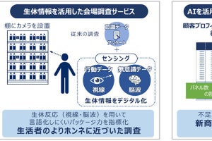 NEC×マクロミル、AI活用インサイトマーケティング事業を展開