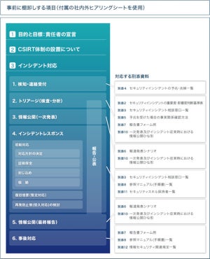 ソリトンシステムズ、CSIRT構築/運用の支援サービス