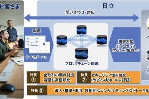 日立、ブロックチェーンを活用し安定性の高い取引を支援するサービス