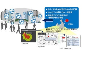 日立、IoT向け運用管理を最適化する「JP1 for IoT」