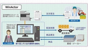 ドコモ、RPA「WinActor」とOCRを組み合わせた農業界向けパッケージ