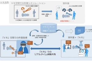 凸版印刷×TIS、XR技術で離れていても体験を共有できる技術を共同開発