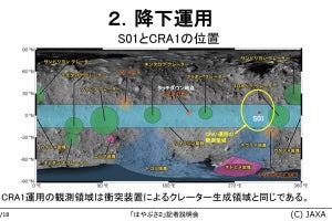 はやぶさ2がいよいよクレーター生成に挑む! DCAM3による決死の撮影にも注目