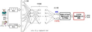 富士通研、顧客とオペレーターのトラブルを9割以上検知できる技術