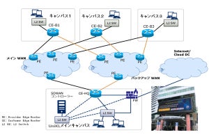 NEC、マレーシアでSD-WANの実証実験を実施