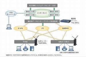 電話もネットも使えなくてもつながる閉域LTE網の構築方法とは？