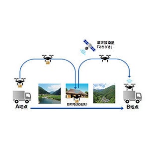 ゼンリンデータコム、準天頂衛星とドローンを活用した複合物流実験