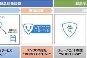 DNP、サイバー攻撃からIoT機器を保護する脆弱性対策ソリューション