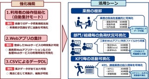 NEC、WEBサービスの利用情報収集に対応した「働き方見える化サービス」