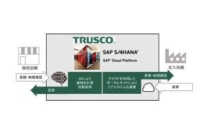 トラスコ中山がIBMとSAPの支援を受けて新規プロジェクト