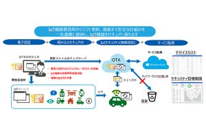TED、「セキュアIoTプラットフォームサービス」を販売開始