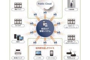 MKI、高速ログ検索システム「Smart Log Eyes Type-U」発売