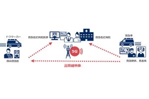 前橋市で5Gを活用した救急搬送高度化ソリューションの実証試験