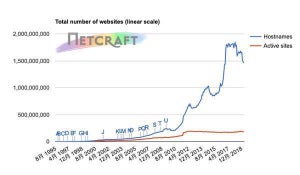 Nginx、ドメイン名ベースでMicrosoft抜いて2位へ躍り出る