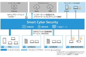 閉域網にモバイル機器からセキュアなアクセスが可能なNWサービス