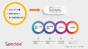 渋谷の"春物コートの着用率"をAIで解析 - 日本気象協会×フジテレビ×Spectee