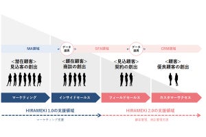 トライベック、マーケティングプラットフォームの最新版