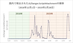 "Love_you_<数字>"添付ファイルに注意、日本を狙うキャンペーン - キヤノンマーケティングジャパン