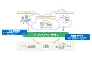 キヤノンMJ、ウェブ経由の情報漏えい対策サービスを提供開始