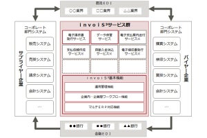 富士通、商取引の請求支払業務を自動化する新サービス