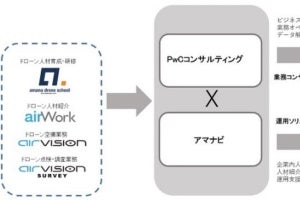 アマナビ×PwC、企業や自治体におけるドローンの活用促進で協業