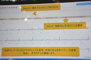 時系列データの変化から機械の故障や不良品の発生を察知するソリューション「Falkonry LRS」 - SCSK