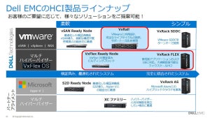 Dell EMC、モダンデータセンターに向けたHCI技術を説明