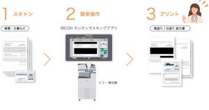 個人情報や機密を複合機でマスキングする「RICOH カンタンマスキングアプリ」