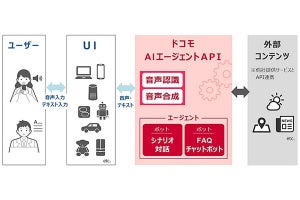 対話型AIサービス「ドコモAIエージェントAPI」を提供開始