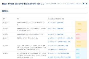 NRIセキュア、セキュリティ対策状況可視化サービスに新機能