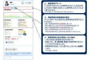 「NEC 働き方改革支援ソリューション」の最新版