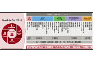 富士通、自治体向けRPAソリューションを販売開始