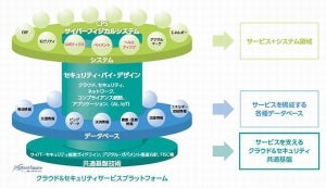 TISとラック、クラウドおよびセキュリティ分野で協業