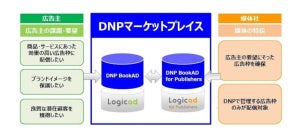 DNP、出版社Webサイトの広告取引をターゲットにした「DNPマーケットプレイス」