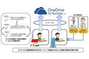 NTT西日本、働き方改革・BCP対策に適したテレワーク向けサービス