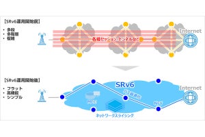 ソフトバンク、モバイルIPネットワークでSRv6を運用開始